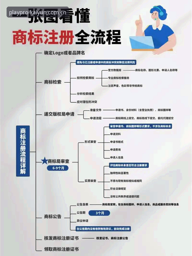 kaiyun如何注册 vs 传统注册方式：哪个更高效？— 开云体育平台注册全流程对比与指南